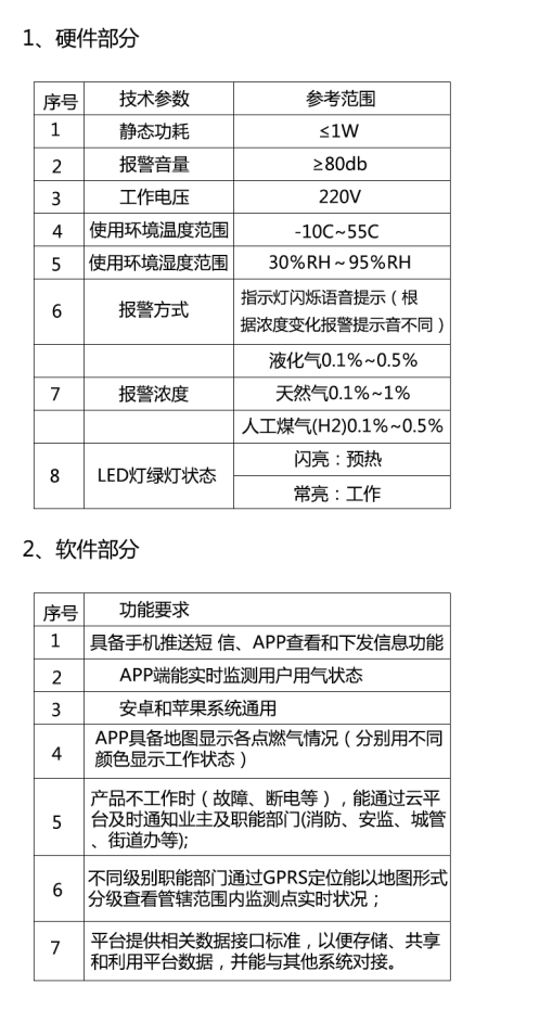智能可燃气体探测器