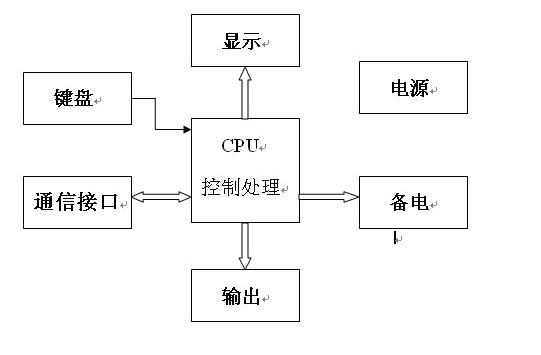 气体检测报警控制器